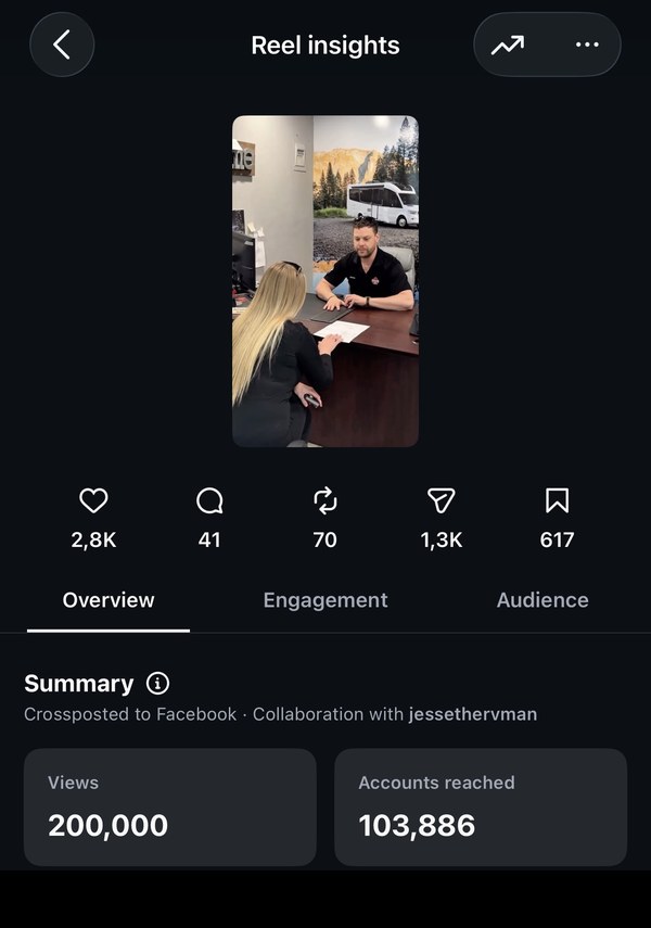 Instagram Reel insights showing 200,000 views