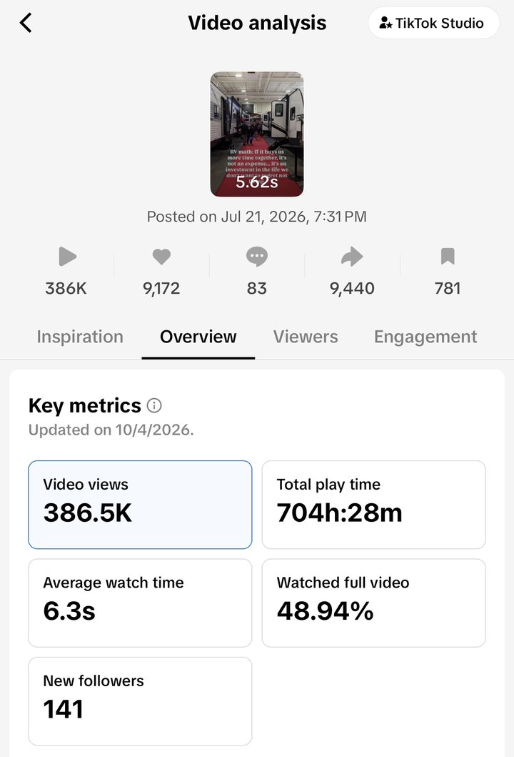 Sicard RV TikTok screenshot: 386.5K views